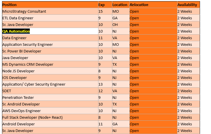 QA Automation Jobs Hotlist