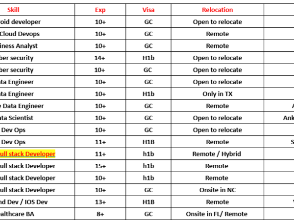 Hotlist