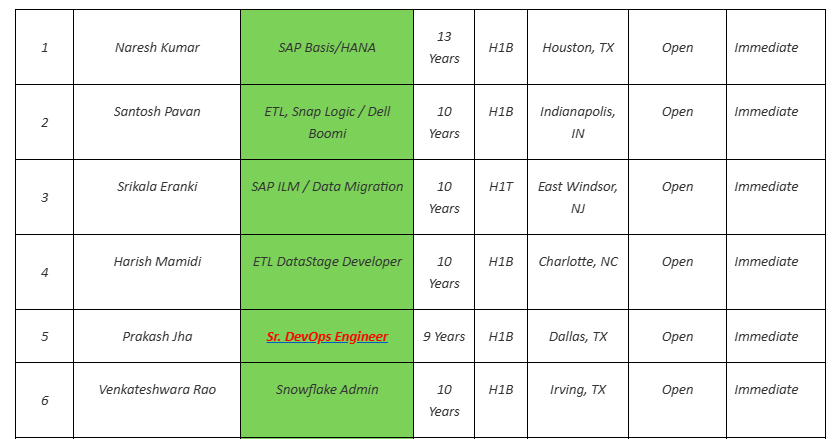 Sr. DevOps Engineer Jobs Hotlist