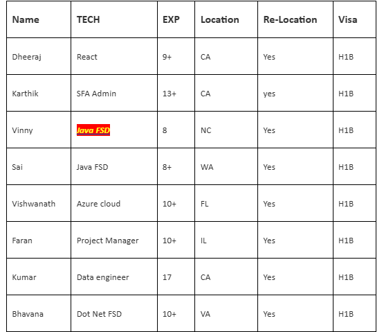 Java FSD c2c jobs hotlist