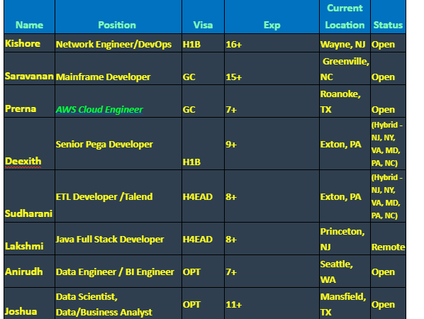 Hotlist