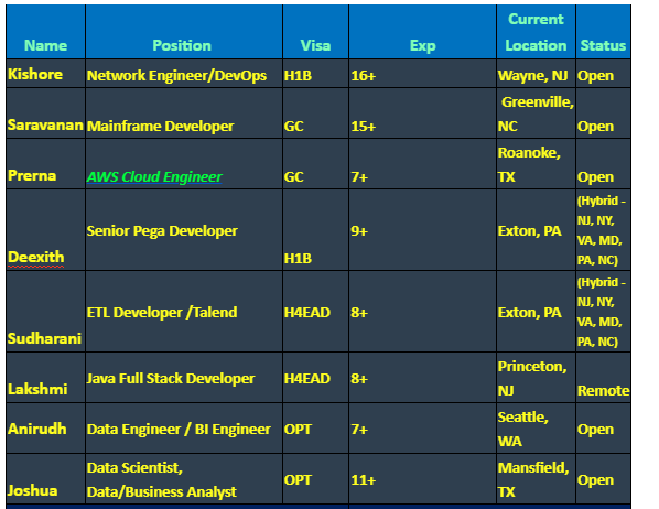 AWS Cloud Engineer Jobs Hotlist