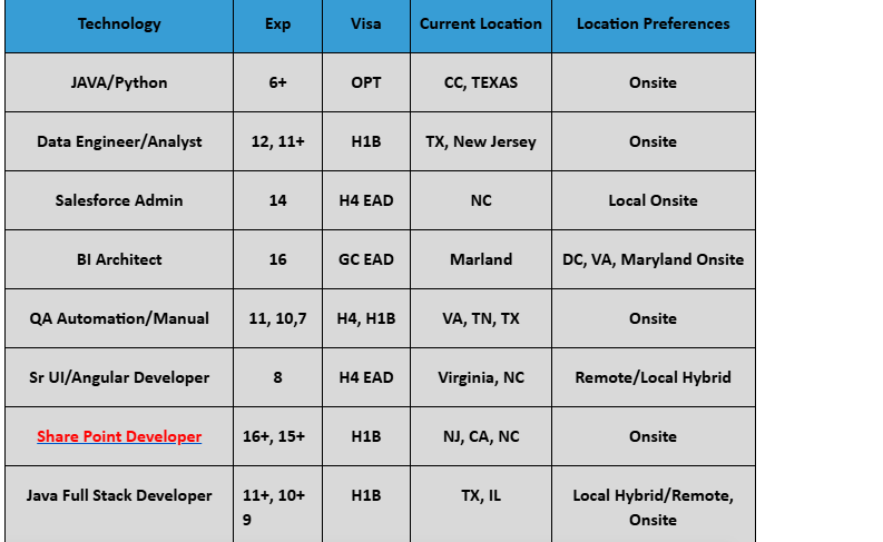 Share Point Jobs Hotlist
