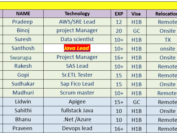 Hotlist