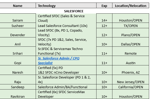 Hotlist