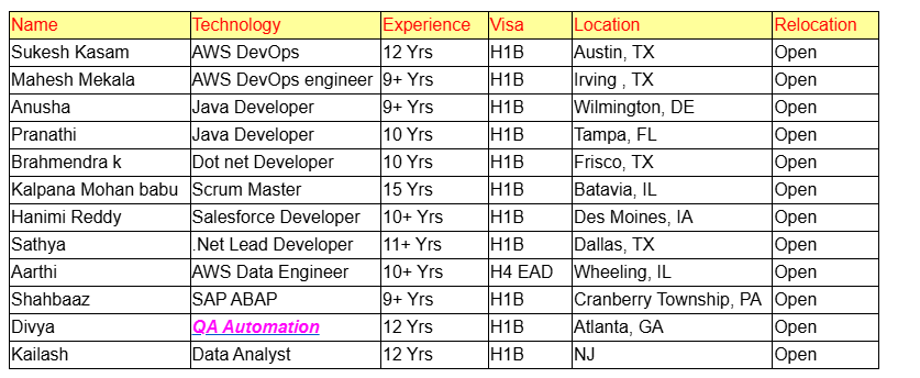 QA Automation Jobs Hotlist,