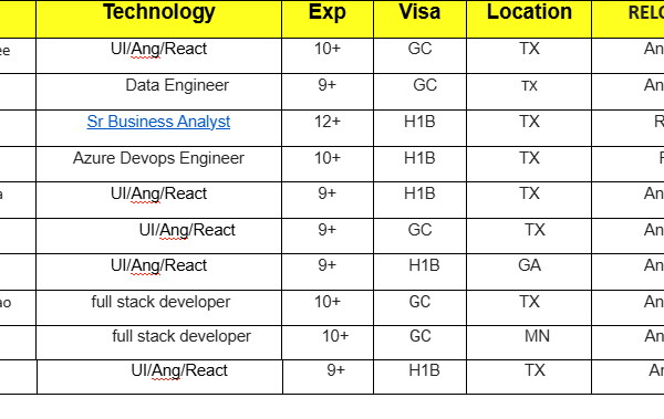 Hotlist
