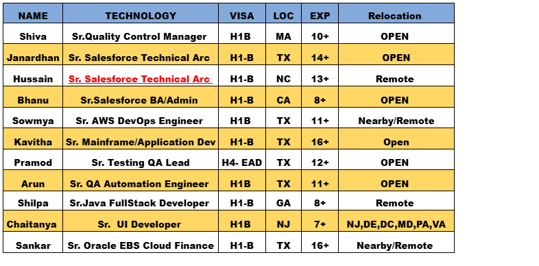 Sr. AWS DevOps Engineer jobs Hotlist
