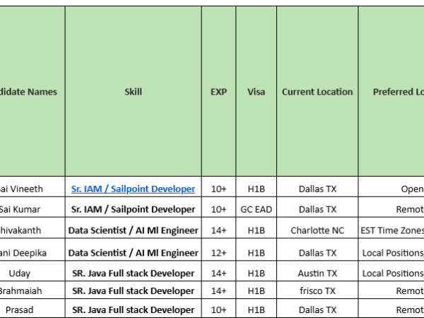 hotlist
