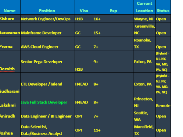 Hotlist