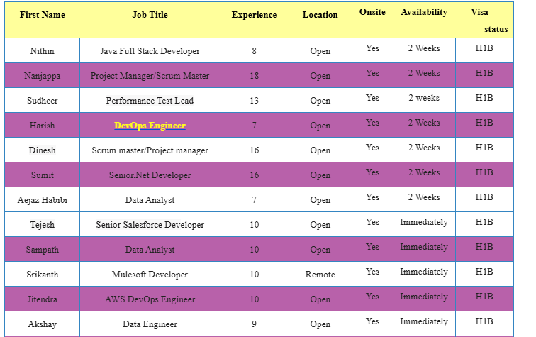 Senior .Net Developer Jobs Hotlist