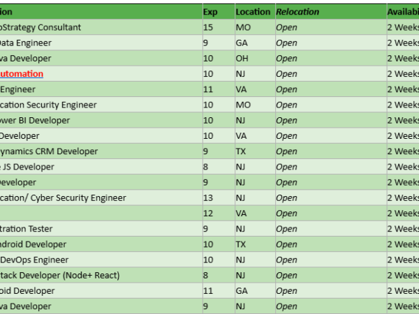 Hotlist