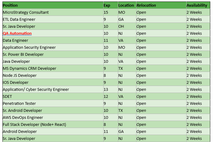 QA Automation Jobs Hotlist