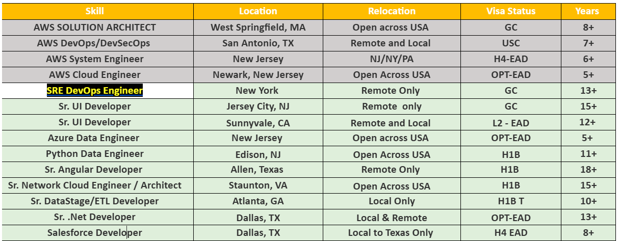 AWS System Engineer Jobs Hotlist