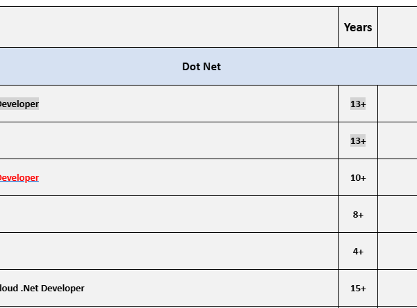 Hotlist
