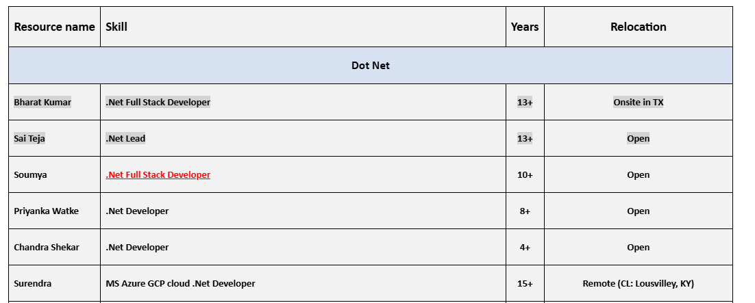 .Net C2C Jobs Hotlist