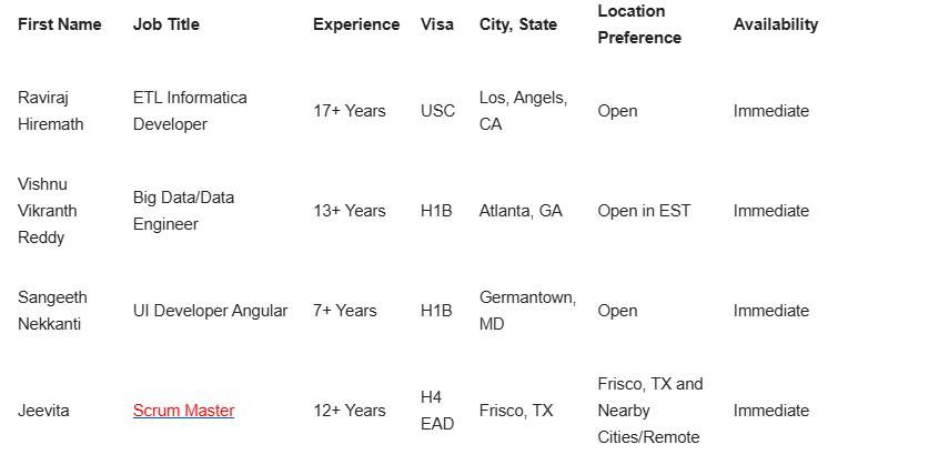 Scrum Master C2C JOBS HOTLIST