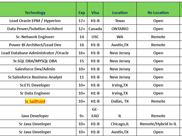 Hotlist