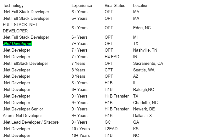 .Net Developer Jobs Hotlist