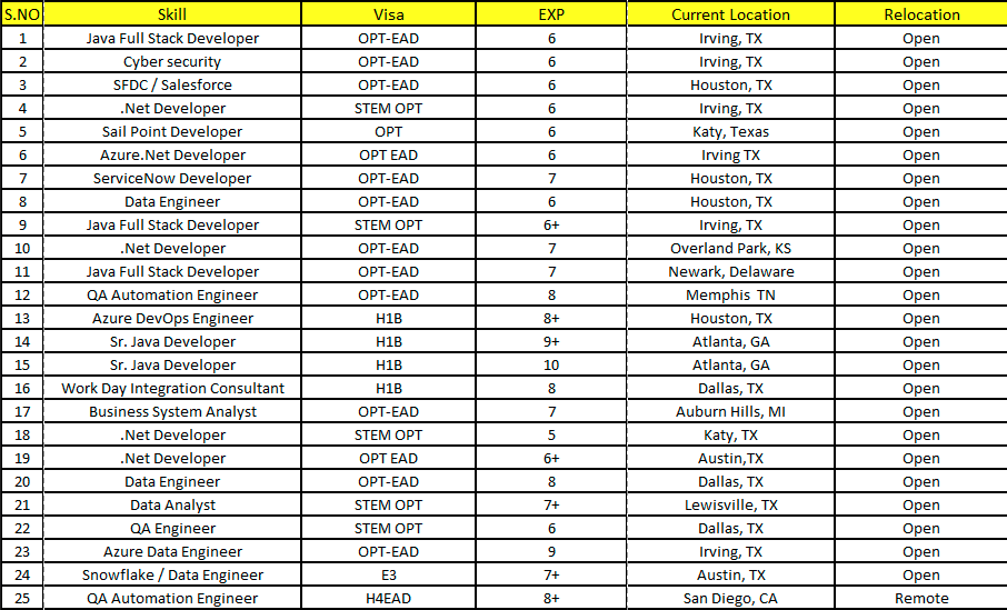 Java FSD Jobs Hotlist