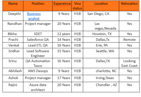 Business Analyst Jobs Hotlist