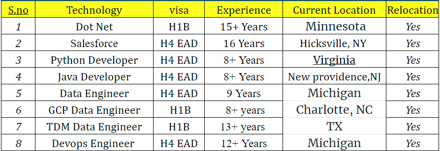 DOT NET JOBS HOTLIST