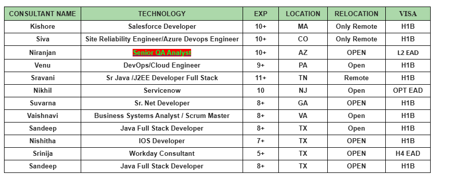 Senior QA Analyst Jobs Hotlist,