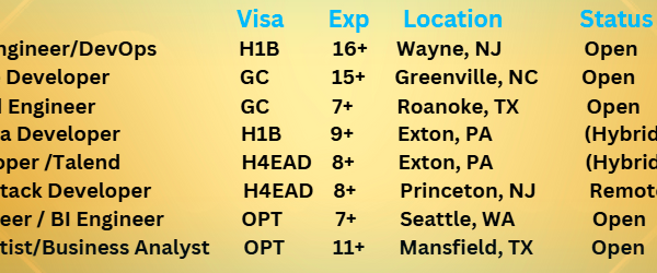 Hotlist