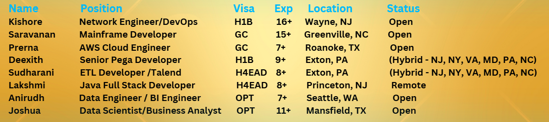 Java c2c jobs Hotlist