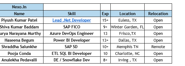 hotlist