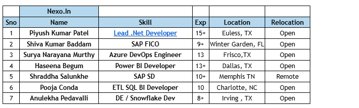 .Net C2C Jobs Hotlist
