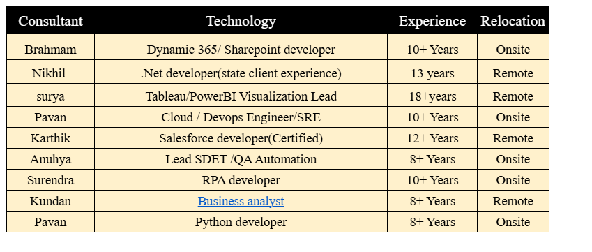 Sharepoint c2c jobs hotlist