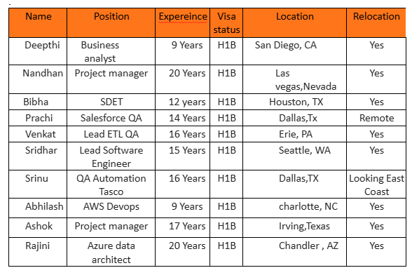 Business analyst jobs hotlist