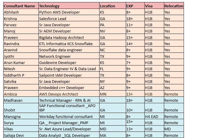 Salesforce Lead Jobs Hotlist