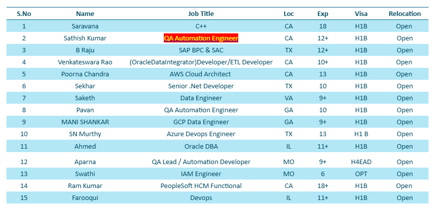QA Automation Engineer Jobs Hotlist