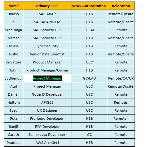 Project Manager Jobs Hotlist