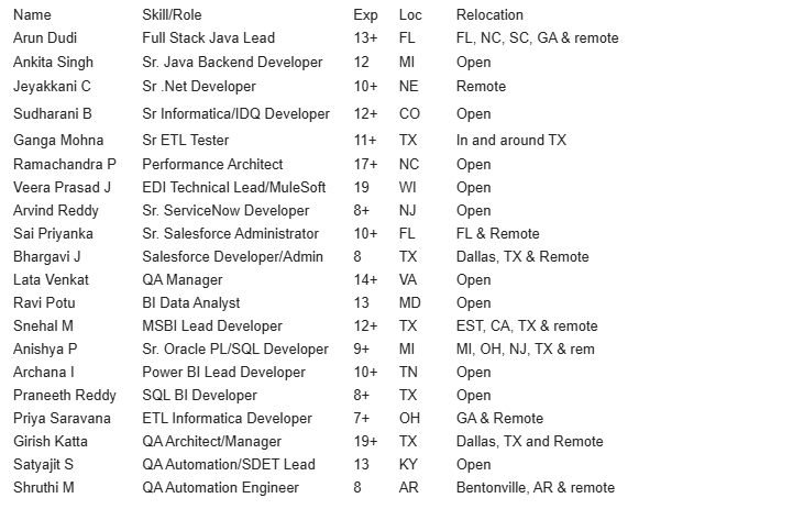 Java C2C Jobs Hotlist,