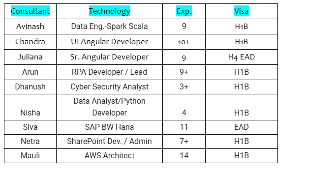 SharePoint Jobs Hotlist