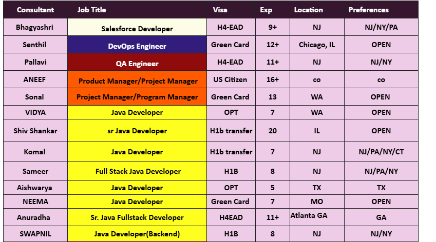 QA Engineer Jobs Hotlist