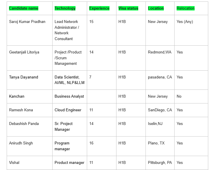 Business Analyst Jobs Hotlist