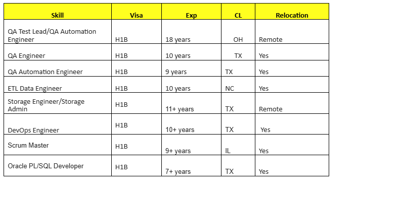 DevOps Engineer Jobs Hotlist,