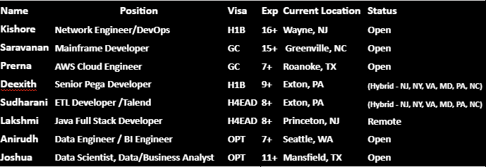 Network Engineer jobs hotlist
