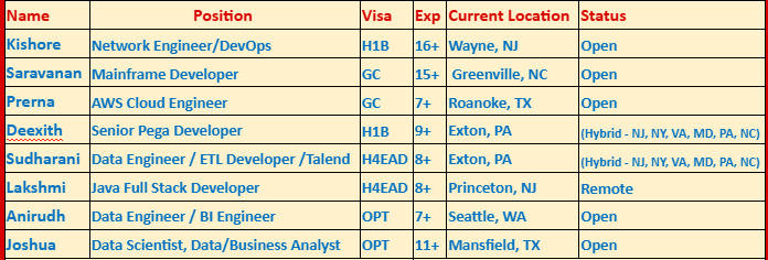 AWS Cloud Engineer C2C Jobs Hotlist,