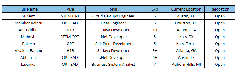 Java Jobs Hotlist,