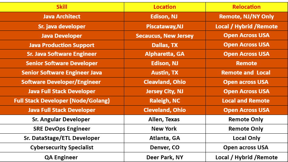 Java Jobs Hotlist
