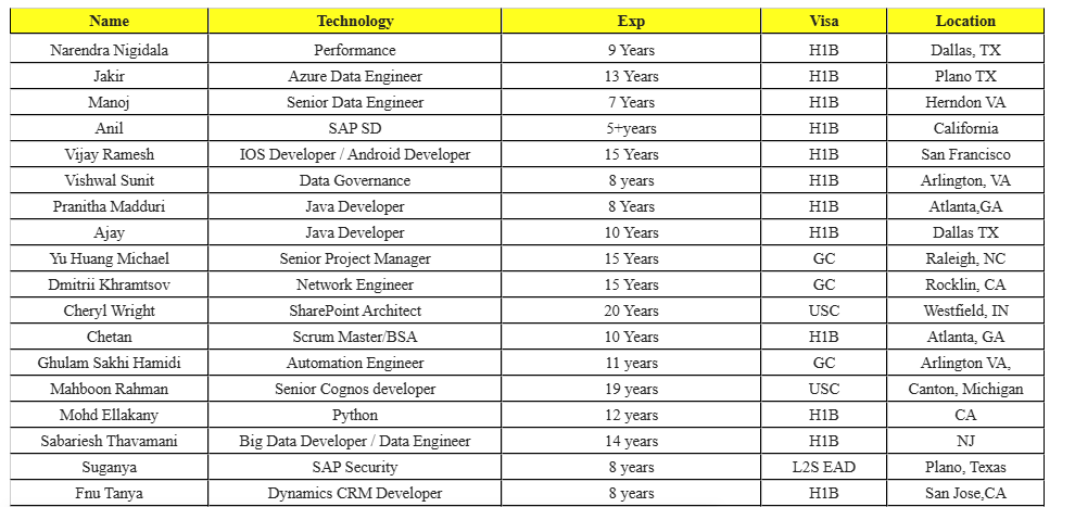 SharePoint Architect Jobs Hotlist,