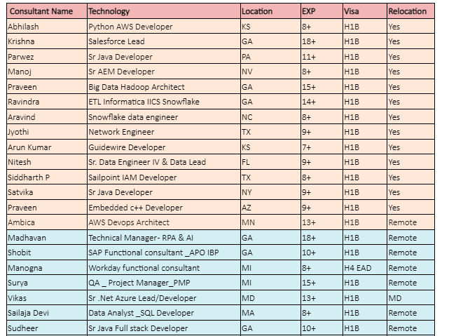 Salesforce Lead Jobs Hotlist