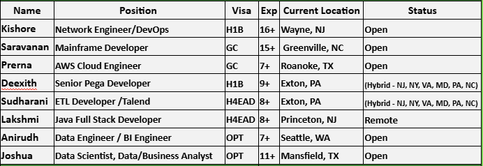 Network Engineer Jobs Hotlist,