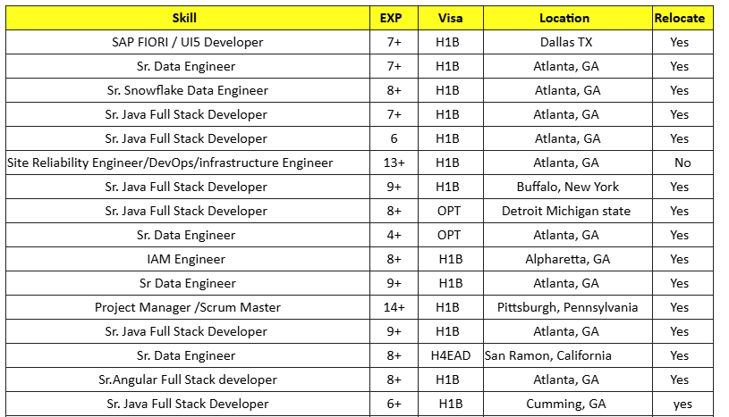 Java Jobs Hotlist,