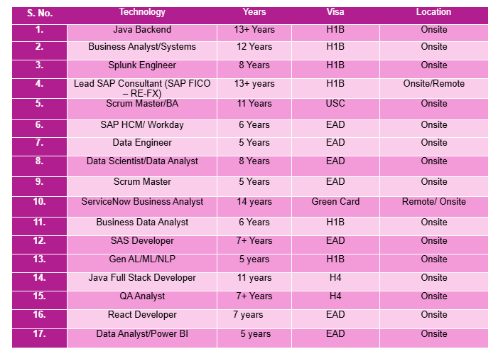 QA Analyst Jobs Hotlist
